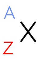<p>in the shorthand notation, which is the symbol for mass number </p>