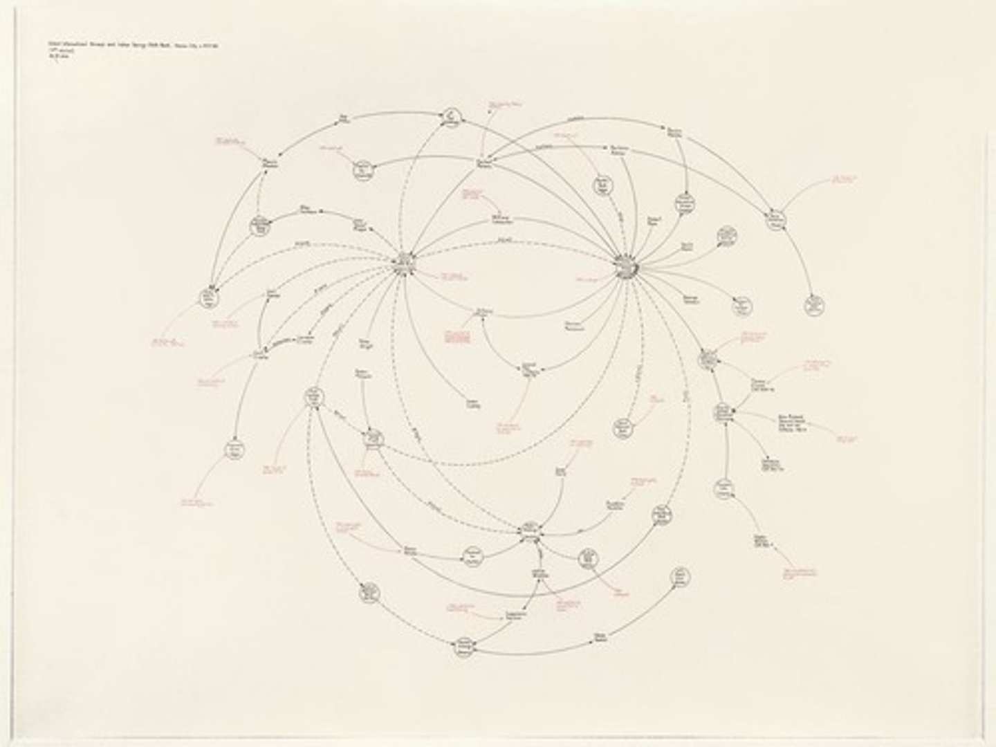 <p>Title: World Finance Corporation and Associates</p><p>Time: 1970s-1980s.</p><p>Known for:</p><ul><li><p>A <strong>diagrammatic drawing</strong> mapping out <strong>complex global financial and political scandals</strong>, including connections between <strong>banks, corporations, political figures, and criminal networks</strong>.</p></li><li><p>His work is celebrated for exposing <strong>hidden power structures</strong> and the <strong>interconnectedness of global corruption</strong>, often predicting patterns that were only later publicly acknowledged.</p></li></ul><p></p>