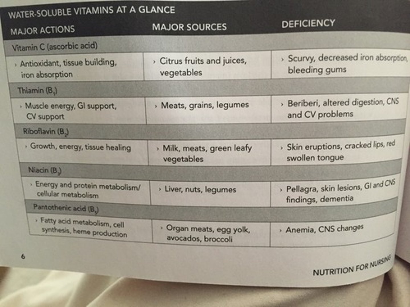 knowt flashcard image