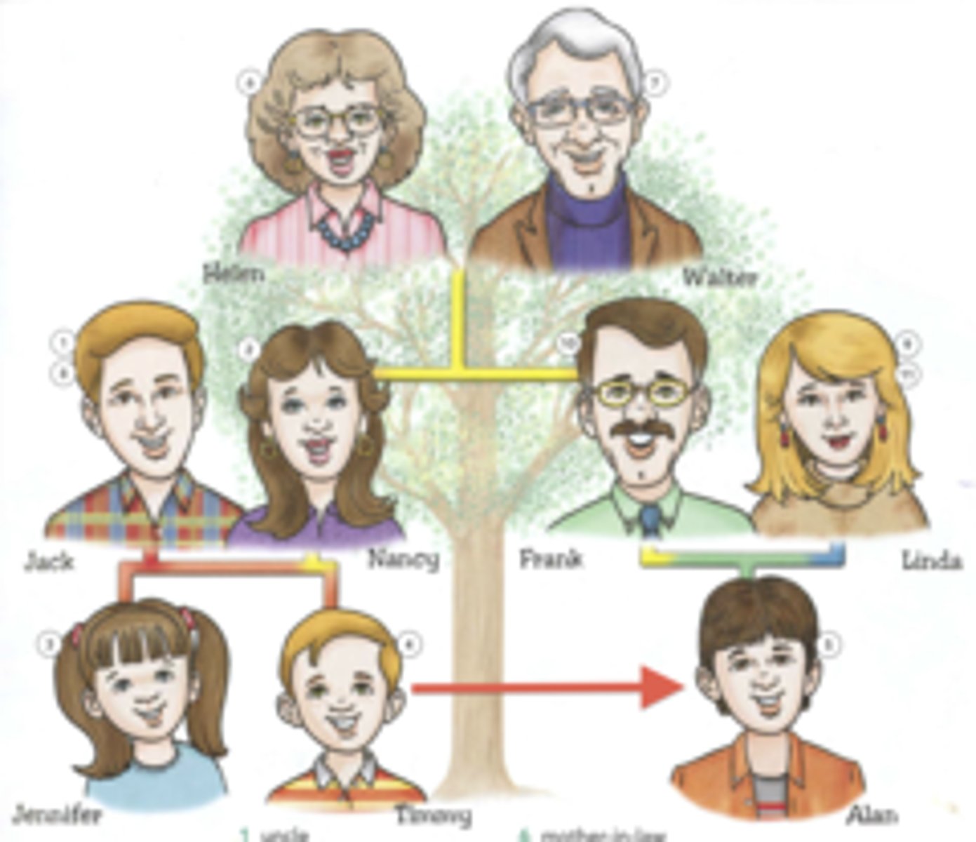 <p>la solution, les solutions</p>