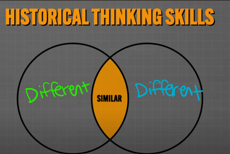 <p>Explain similarities AND differences of 2 or more historical events.</p><p>Words: Compare, Similarities, Differences</p>