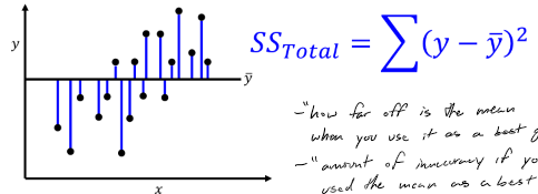 <ul><li><p>“how far off is the mean when you use it as a best guess”</p></li><li><p>“amount of inaccuracy if you used the mean as a best guess”</p></li></ul><p></p>