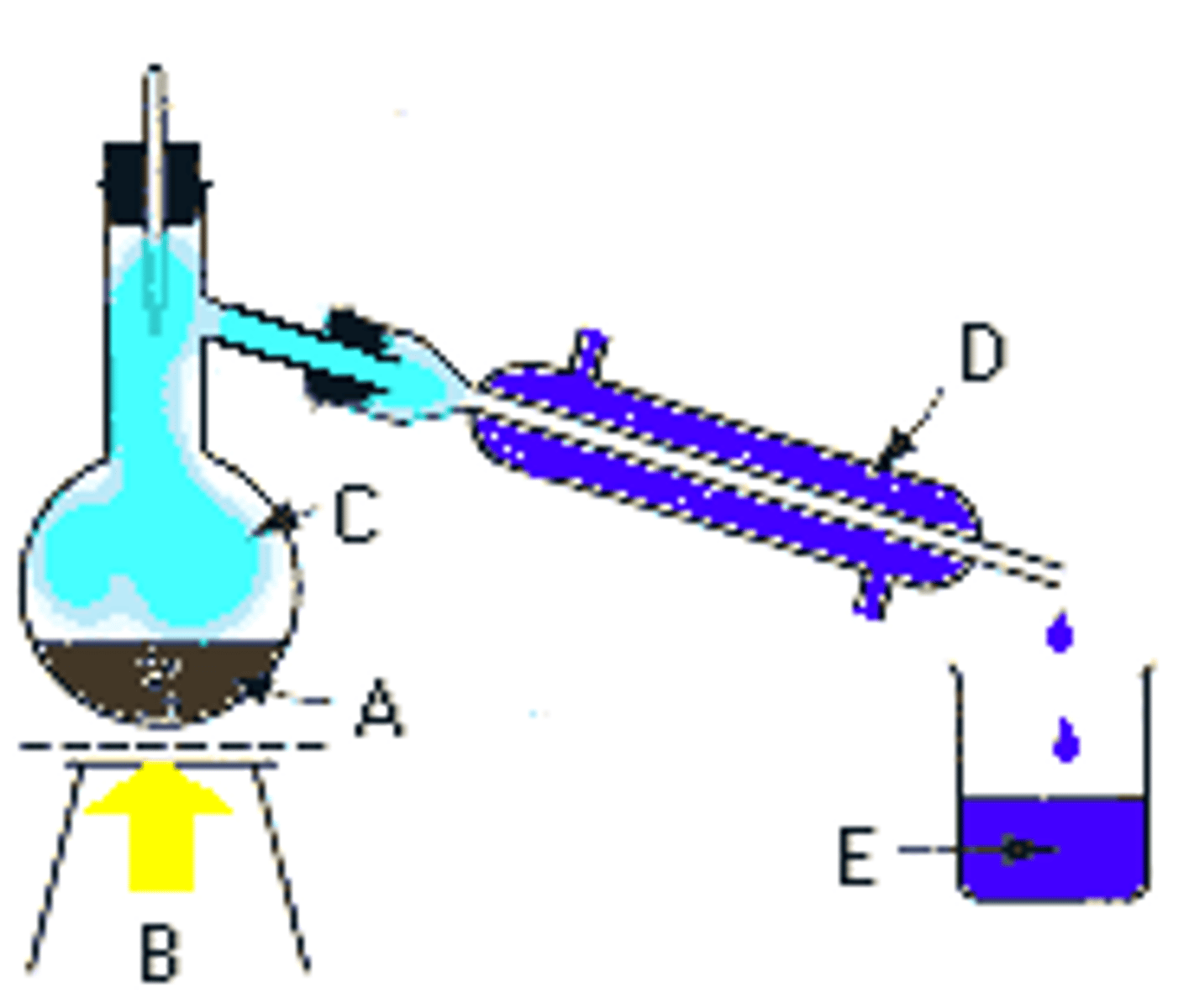 <p>separating substances in a liquid by using evaporation and condensation</p>