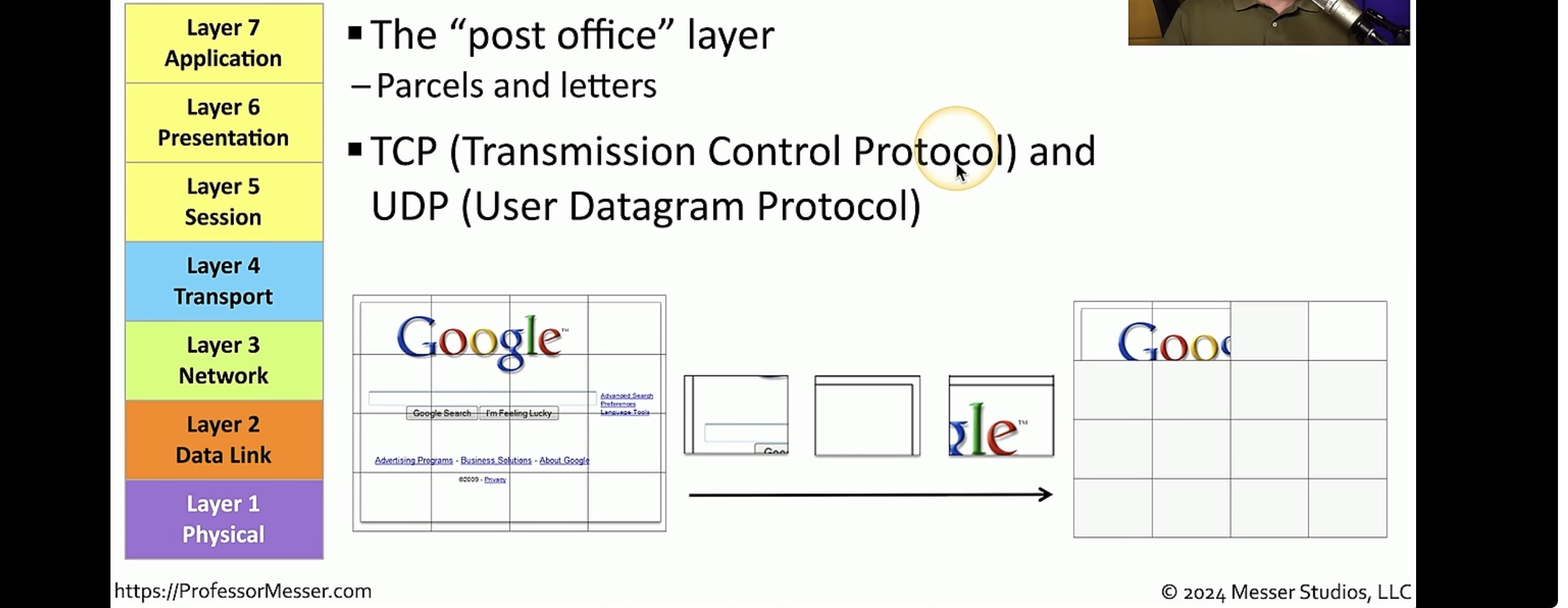 <p>Segmenting and resembling data into a data stream</p><p></p><p class="has-focus is-empty"></p>