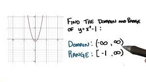 <p>Range</p>