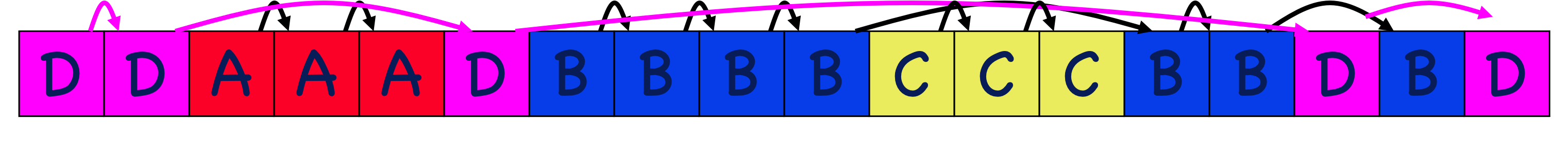 Linked Allocation 