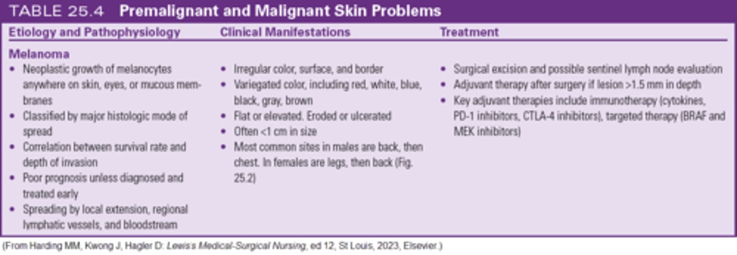 <p>b. Melanoma</p><p>Malignant melanoma has a higher risk for metastasis than does basal cell or squamous cell carcinoma because of its invasiveness. There is a poor prognosis unless melanoma is diagnosed and treated early. </p><p>Myeloma is a Hematologic malignancy, not a skin cancer. Basal cell and squamous cell carcinomas are typically superficial, localized lesions that respond well to treatment and have high cure rates. Pp 475- 476 </p>
