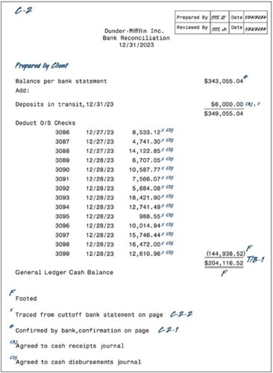 <p>To compare the book cash balance to the bank cash balance to identify discrepancies.</p>
