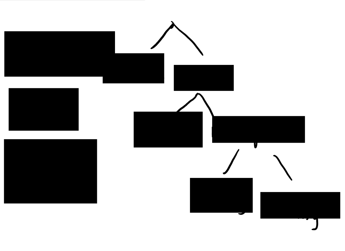<p>Fill-in-the-blanks for the tree and its categories</p>