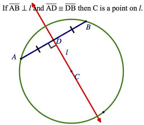 <p>The perpendicular bisector of a chord passes through the center of a circle</p>