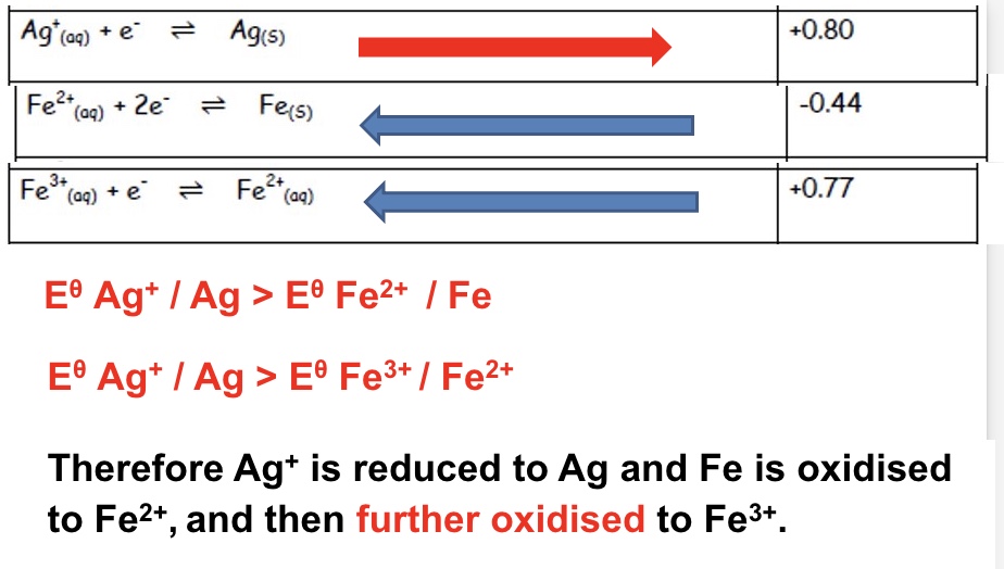 <p>in this question, check + see if the product of oxidation can be further oxidised by the oxidising agent </p>