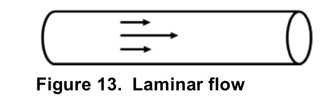 Laminar flow