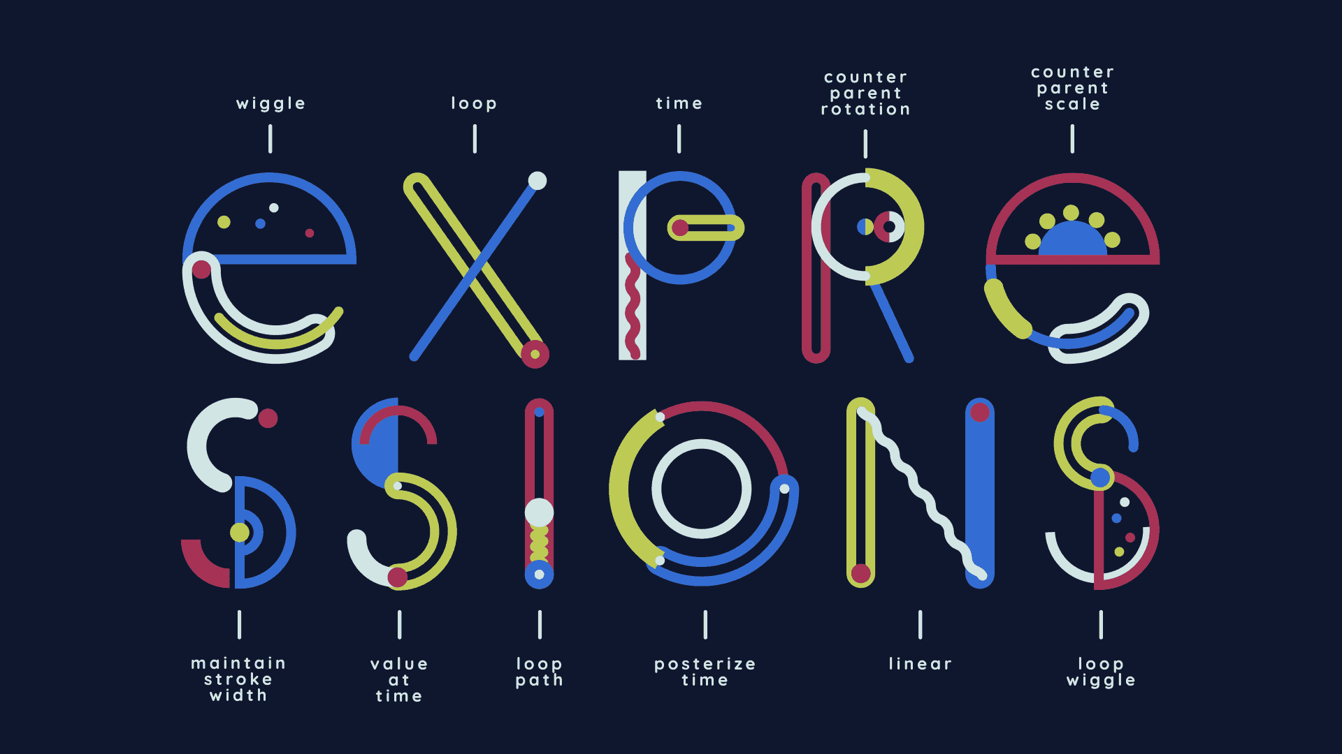 <p>What are “Expressions in After Effects?</p>