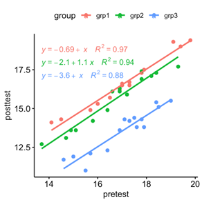<p>covariate independence: non sig = independence (run GLM with covariate as DV)</p><p>how to check linearity: scatterplot → should be linear</p><p>homogeneity of regression slopes: Add interaction in model → non sig is assumption met</p><p></p>