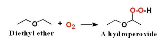 <ul><li><p>Ethers react with O2 at a C-H bond</p></li><li><p>This is adjacent to the ether oxygen</p></li><li><p>Via free radical mechanism</p></li><li><p><img src="blob:null/59ada620-d386-40db-be35-bfc8cf6d9d84"></p></li></ul>