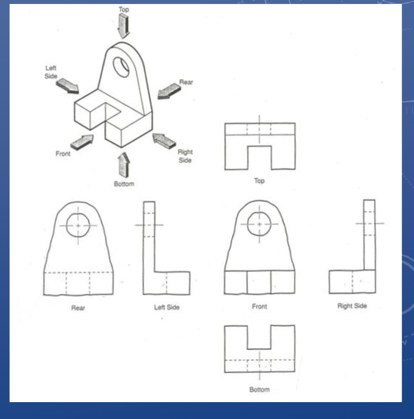 <p>An object can be viewed from</p><p>6 orthogonal (i.e. 90° apart)</p><p>directions, also known as the</p><p>principal views:</p><p>1. Top</p><p>2. Front</p><p>3. Right Side</p><p>4. Left Side</p><p>5. Rear</p><p>6. Bottom</p><p>When creating your orthographic views, they must be placed in the correct orthographic position/orientation</p><p>• Everything is projected off the Front view</p><p>• i.e. Top view is always above the Front view, Right-side is always to the right of the Front view, etc.</p><p>*only include hard edges (no curvature)</p>