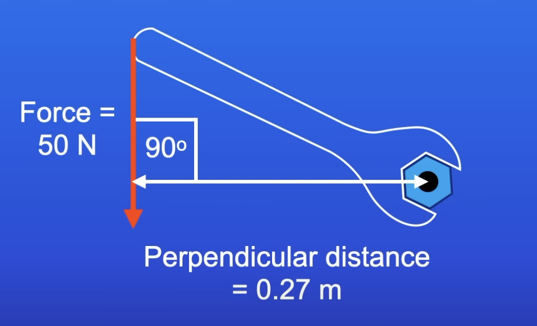 <p>d must be perpendicular from the line of action of the force to the pivot </p>