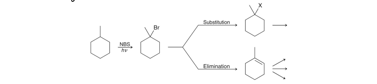 <p>Functionalizing an otherwise unreactive alkane, which can then be converted into other useful functional groups.</p>