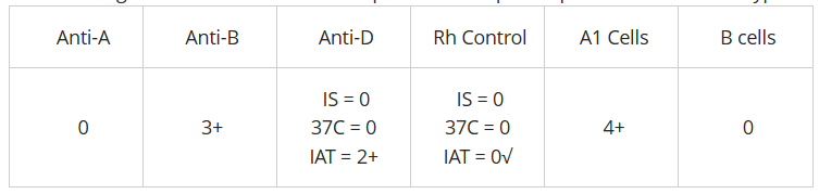<p>the following results were obtained on a patient workup. interpret the ABO and Rh type (see pic)</p>