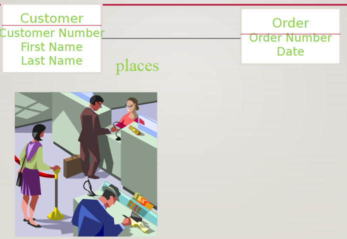 <p>Entity-Relationship Diagram</p>