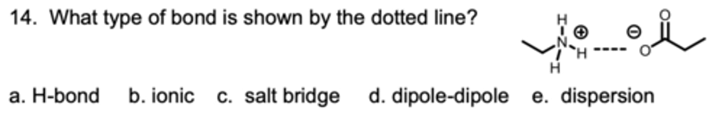 <p>What type of bond is shown by the dotted line?</p>