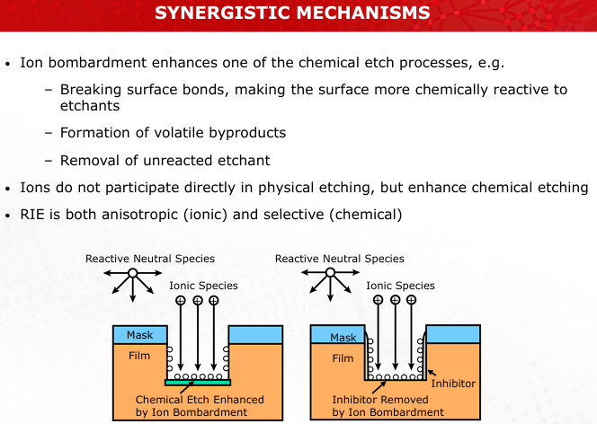 <p>Ions break surface bonds and remove inhibitors, enabling chemical reactions like Si + 4F → SiF4 (Slide 32)</p>