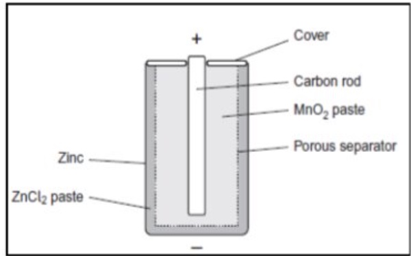 <p>deduce one essential property of the non-reactive porous separator labelled in the diagram </p>