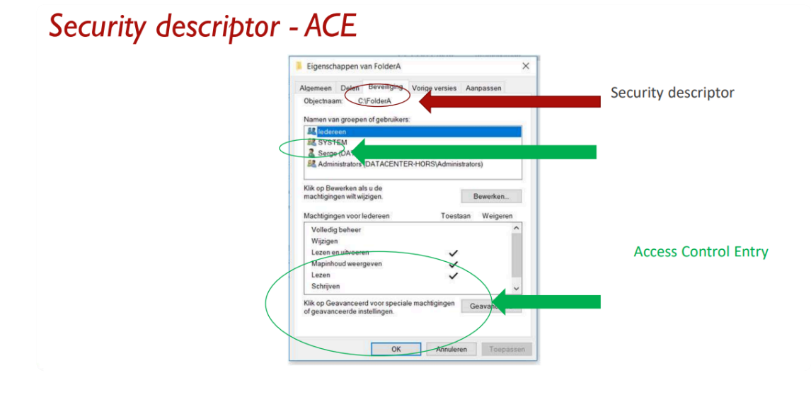 <ul><li><p>Gebruikersaccounts worden aangemaakt op lokale PC en opgeslagen in SAM-database</p></li><li><p>Security principals aangemaakt in Active Directory domein zijn AD-objecten, kunnen gebruikt worden om toegang tot hulpbronnen in het domein te beheren</p></li><li><p>Wanneer security principal wordt ge-authenticeerd (zoals gebruiker) wordt een access token gemaakt</p></li><li><p>Deze bevat na authenticatie de SID van de gebruiker en de groepen waartoe hij behoort</p></li><li><p>Elk proces dat de gebruiker opstart erft het access token</p><p>→ probeert toegang te krijgen tot object zoals een gedeelde map</p></li><li><p>Het object bevat een security descriptor met daarop de access control entries (ACE’s) van het object</p></li><li><p>De SID’s in het access token worden vergeleken met de ACE’s</p></li></ul><p></p>