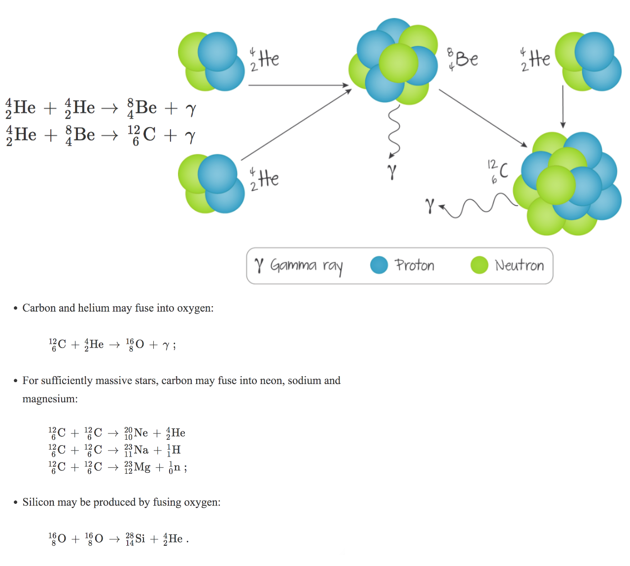 <p>Occurs in the core of stars which have left the main sequence.  It is the final fusion reaction for those main sequence stars with a mass smaller than eight solar masses, which end up as white dwarfs surrounded by a planetary nebula.</p>