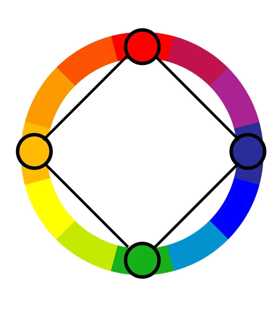 <ul><li><p><span style="background-color: transparent; font-family: "Red Hat Display", sans-serif;"><strong><span>A variation of the tetradic scheme using four colors that are evenly spaced around the color wheel, forming a square.</span></strong></span></p></li></ul><p></p>