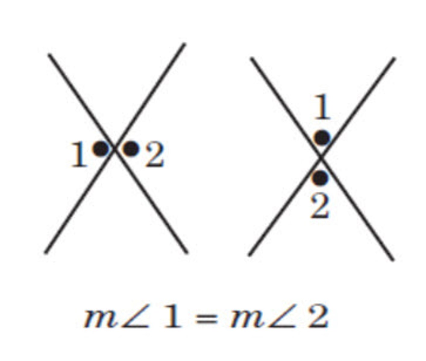 <p>vertical angles are congruent.</p>