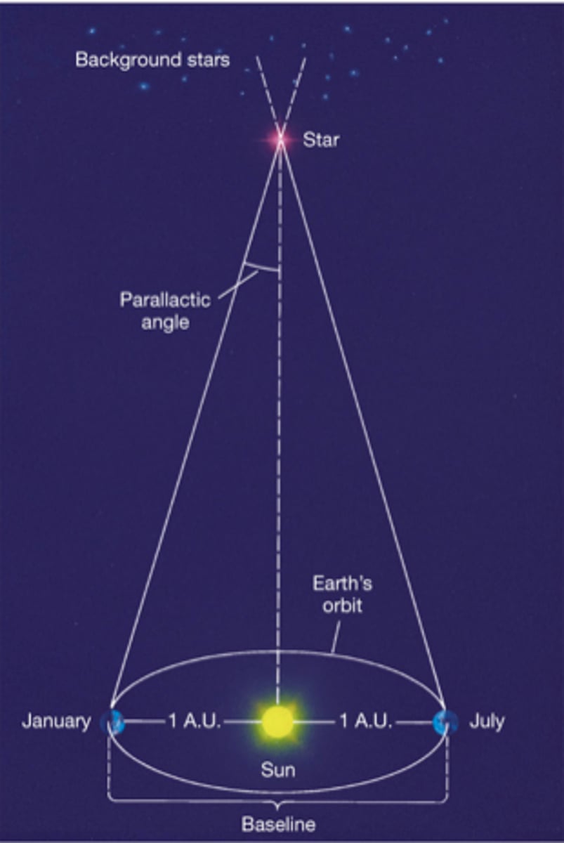 <p>angle at the star.</p>