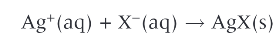 <ul><li><p>aqueous halide ions and aqueous silver ions to form precipitates of silver halides</p></li><li><p>basic test for the presence of halides</p></li></ul><p></p>