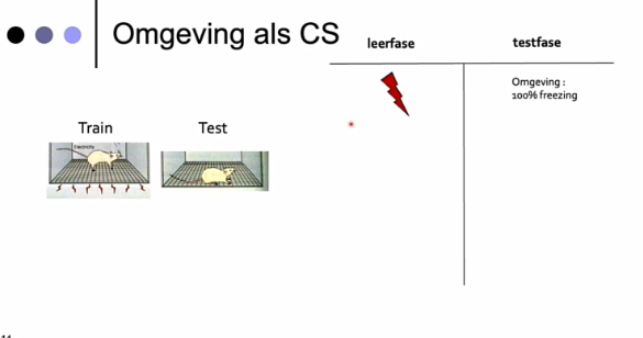 <p>in kamer af en toe schrok ; associeert die omgeving met schrok </p><p>maar… onze wereld bestaat uit allerlei dingen?? wat met wat associeren?</p><p></p>