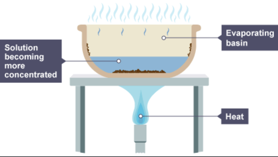 <p>separates solid from a solution by forming crystals </p>