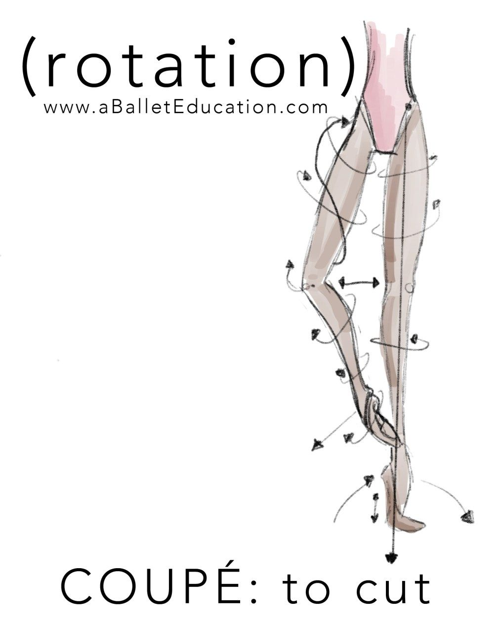 <ol><li><p>Coupé = to cut — Devant = front</p></li><li><p>Coming from 5th position on the right, quickly bringing the pointed right foot up in front of the ankle, the pinkie toe should be lightly kissing the top of the ankle bone </p></li></ol><p></p>