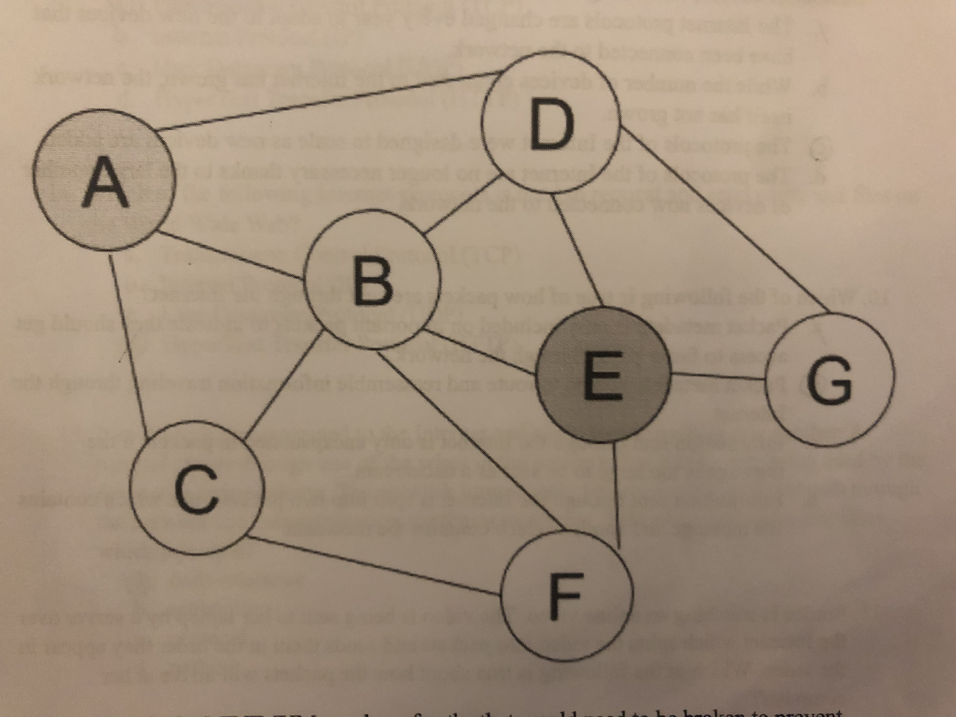 <p>Device A is attempting to send data over the Internet to Device E. Which of the following is true of how data will travel through the network?</p><p>A.) The data will always travel through Device B as it is the shortest path.</p><p>B.) The data will never be sent to Device G since there are other, shorter paths available.</p><p>C.) It is possible that the data travels through any of the devices in the network before arriving at Device E.</p><p>D.) If the data travels through Device D then it will not travel through Device B.</p>