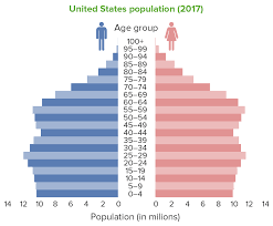 <p>Stage Three of Demographic Transition</p>