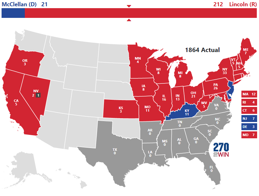 <p>Most states are red -→ voted for Lincoln (Republican)</p><p>Only 3 states blue -→ McClellan</p>