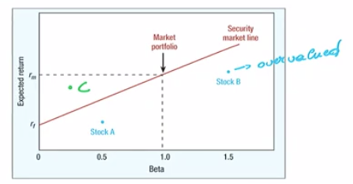 Explain this graph