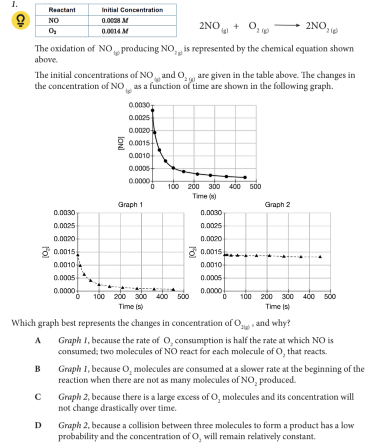 <p>Which graph best represents the changes in concentration of O2(g) , and why?</p>