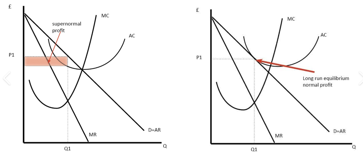 <ul><li><p>lower prices</p></li><li><p>better quality</p></li><li><p>innovation</p></li><li><p>less waste - x efficiency</p></li><li><p>more choice</p></li></ul><p></p>