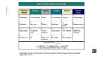 A tool used to assess the risk of developing pressure ulcers based on six factors.