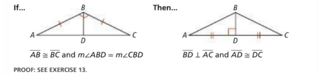 <p>If a line or line segment bisects the vertex angle of an isosceles triangle, then it is also the perpendicular bisector of the opposite side.</p>
