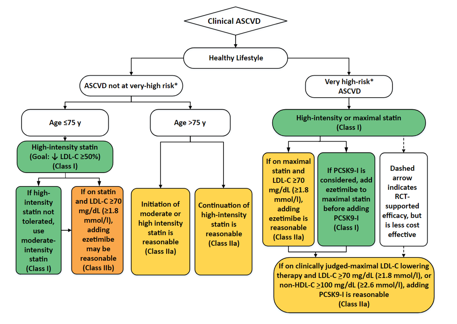<p>charts you should look at</p>