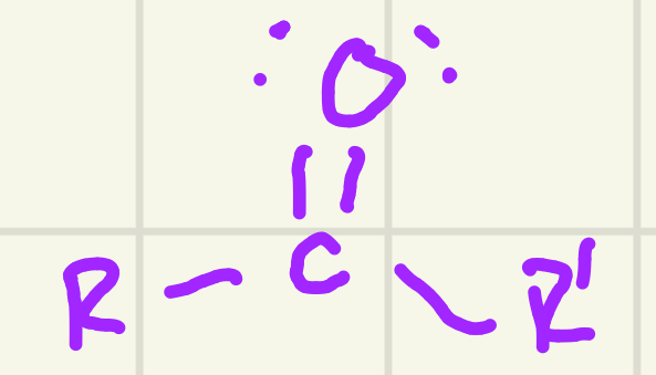 <p>identify the functional group</p>