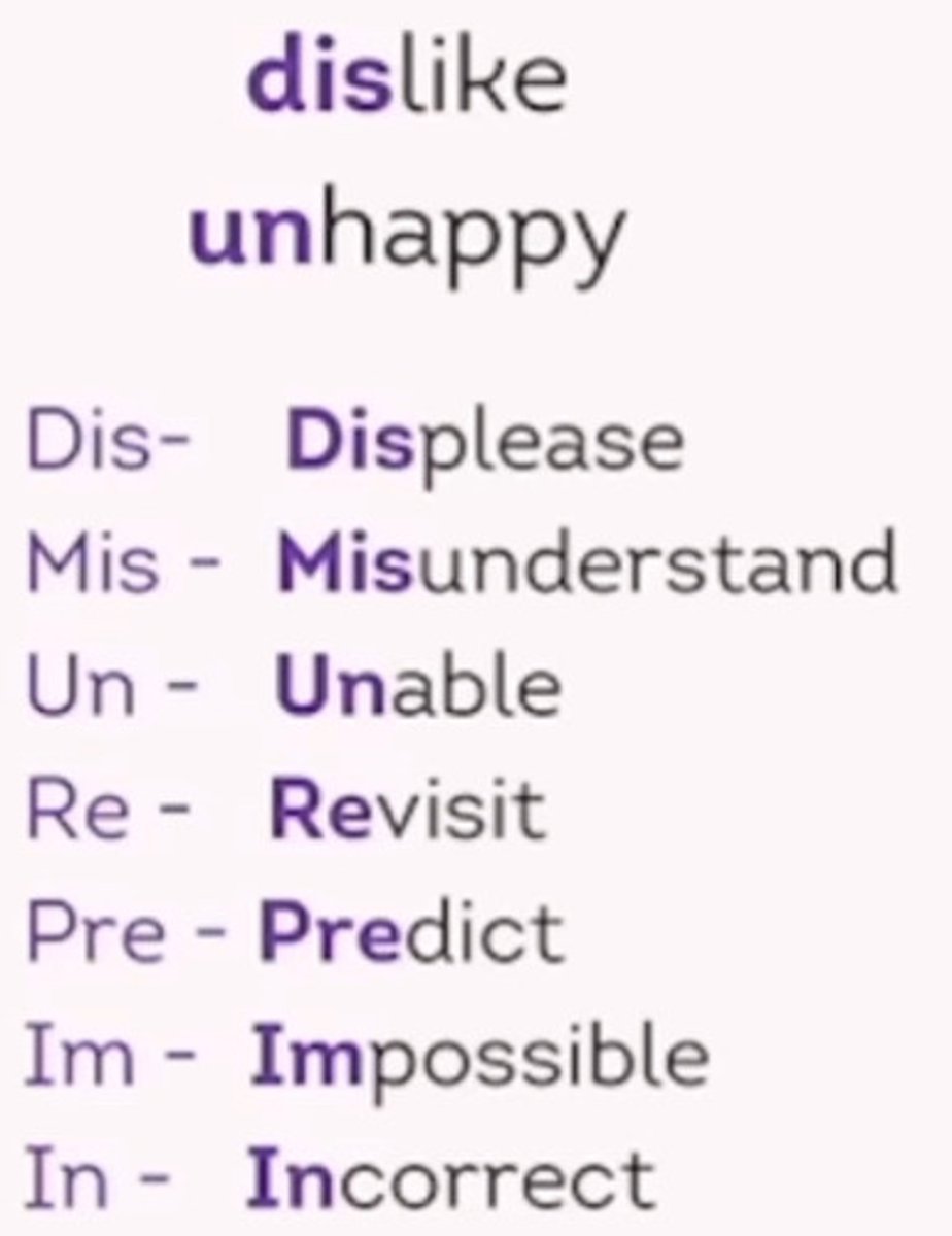 <p>Word part that comes at the beginning of a certain words.</p>