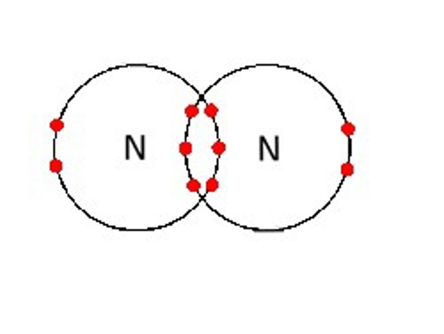 <p>3 pair of shared electrons between 2 atoms</p>