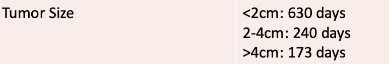<p><2 cm - 630 days, 21 months</p><p>2-4 cm - 240 days, 8 months</p><p>>4 cm - 173 days, 5.7 months </p>