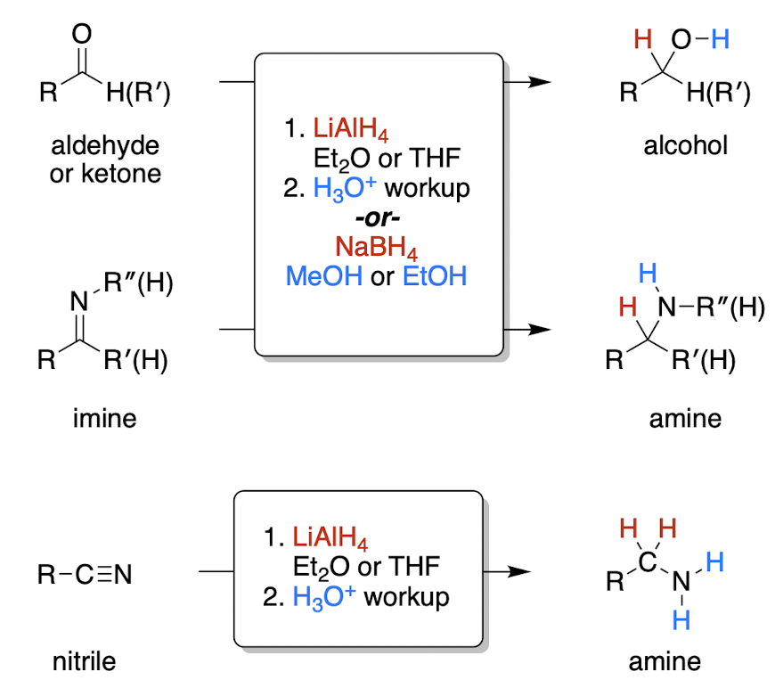<p><strong>metal hydride </strong>mechanism<br>* what do LiAlH4 and NaBH4 act as?</p>